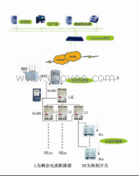 卓爾配電網(wǎng)與抽油機(jī)運(yùn)行監(jiān)控系統(tǒng)