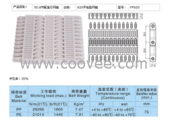 800平格型网带