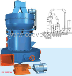 高壓微粉磨 雷蒙磨粉機(jī) 超高細(xì)