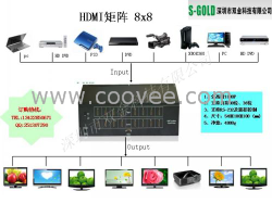 HDMI視頻矩陣8進(jìn)8出