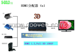 HDMI视频切换器四切一