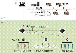 供应巷道稳定性智能监测系统