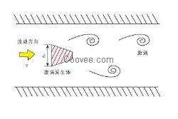 旋涡流量计 高精度旋涡流量计