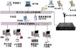 網(wǎng)絡(luò)授時(shí)系統(tǒng)-網(wǎng)絡(luò)授時(shí)服務(wù)器