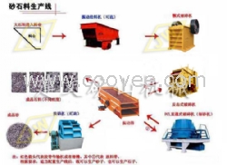 潍坊市 砂石生产线设备维护