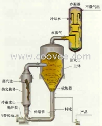 強制循環(huán)結(jié)晶器