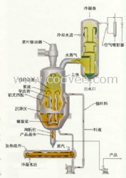 DTB結(jié)晶器