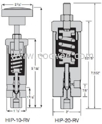美国HIP溢流阀