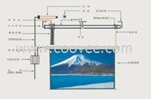 電動(dòng)幕二次升降設(shè)備