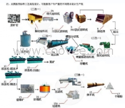 克拉玛依市 金矿选矿设备团购价