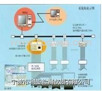 在線監(jiān)測故障診斷系統(tǒng)