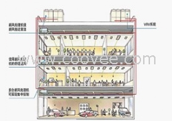 大金商用中央空調(diào)新風(fēng)VRV系列
