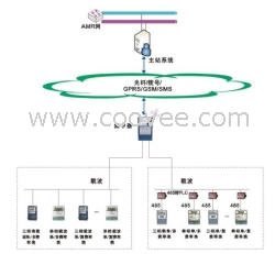 低压载波居民集中抄表系统