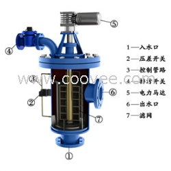 河北厂家供应全自动过滤器