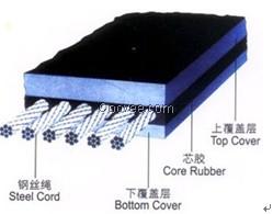 钢丝绳输送带、高强力钢绳输送带