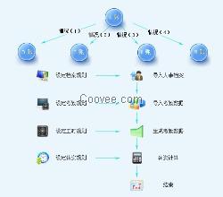 佛山考勤AB账验厂系统--捷信一卡通