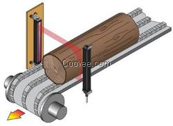 木材外形尺寸测量光幕-木材尺寸检测光栅
