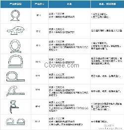 水库专用密封条 美国进品天然橡胶制成