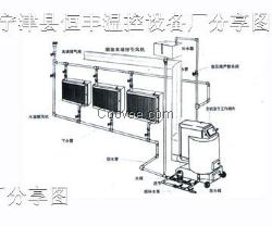 養(yǎng)殖升溫鍋爐