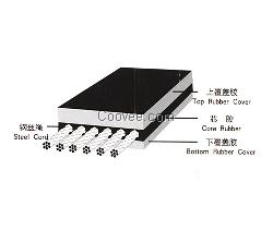 鋼絲繩芯阻燃輸送帶