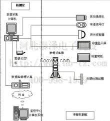 超限超載