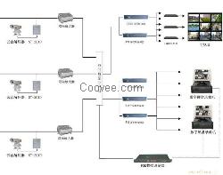 弱電系統(tǒng)集成商，監(jiān)控設(shè)備集成商
