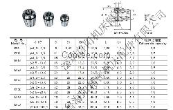 ER弹性夹头 规格型号 高精密