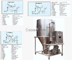 血粉噴霧干燥機(jī)