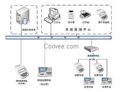 佛山平板電腦訂餐系統(tǒng) 手機(jī)訂餐軟件