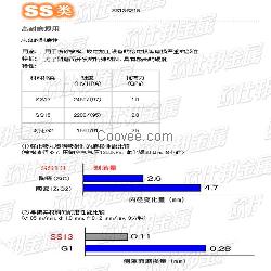 日本共立鎢鋼噴嘴