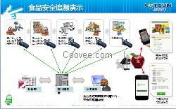 二維碼溯源防偽系統(tǒng)，政策越大越該做！