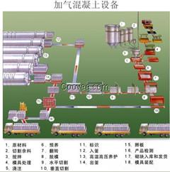 臨沂粉煤灰加氣混凝土砌塊設(shè)備價(jià)格