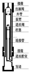 動筒式防砂泵 采油機械