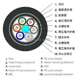 GYTA53光缆重铠光缆双铠双护套