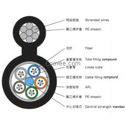 GYTC8A 8字型光纜 青海廠家供貨