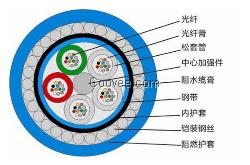 青海省MGTSV光纜，煤礦專用