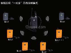 【博物馆讲解系统】博物馆无线导览语音讲解器远距离扩音器