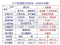 小戶型采暖_美國凱樂瑞克投資運行分析