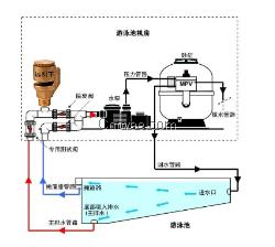 天水真空破坏器