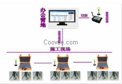 CWY-WX4型混凝土無(wú)線測(cè)溫儀系統(tǒng)