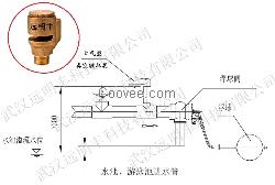 金華真空破壞器