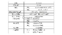 山東無線電溫濕度變送器數(shù)碼管顯示記錄儀