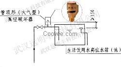 雞西真空破壞器