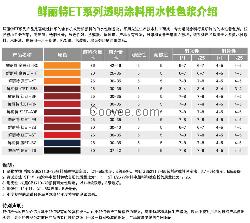 廠家直供價 水性透明木器漆色漿