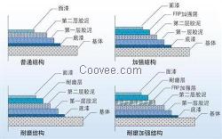 玻璃鳞片胶泥、南昌玻璃鳞片胶泥星尔化工